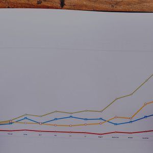 curso de facturación como gestión comercial y facturación